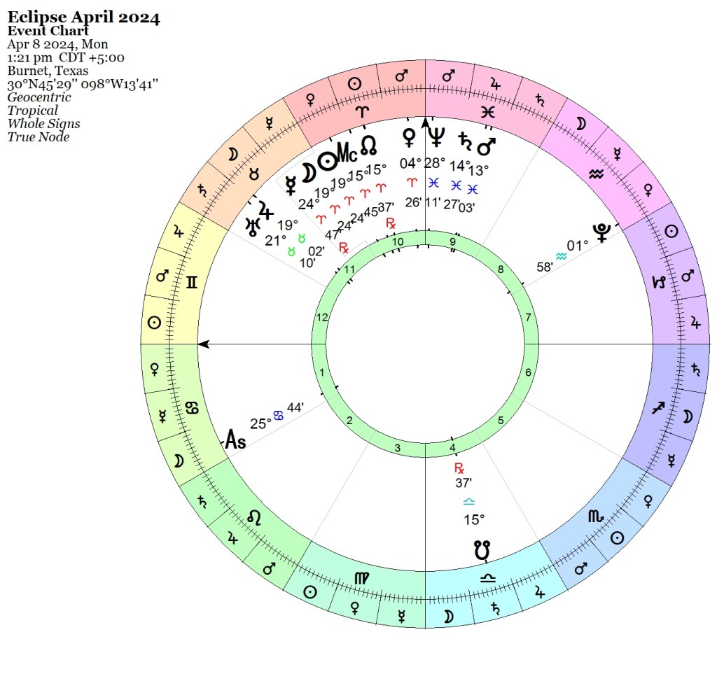 Total Solar Eclipse April 8,&nbsp;2024